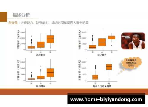 香港足球运动员收入现状及影响因素分析